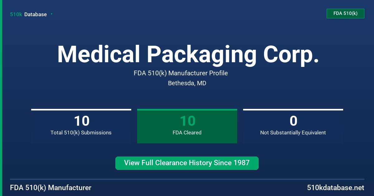 Medical Packaging Corp. FDA 510(k) Manufacturer Profile