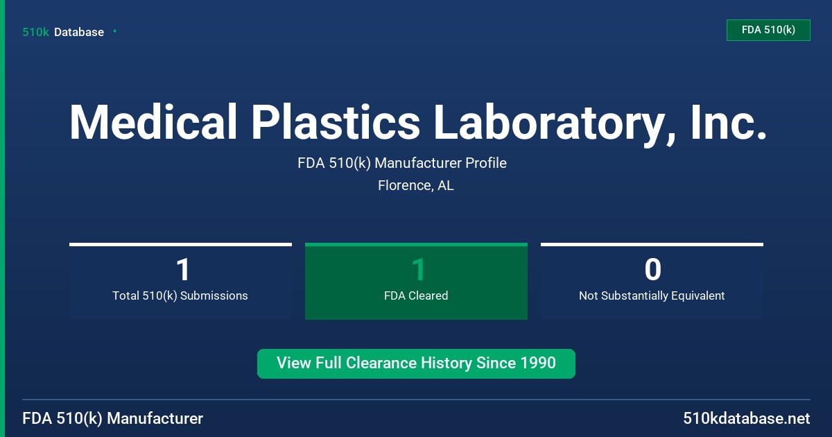Medical Plastics Laboratory, Inc. FDA 510(k) Manufacturer Profile