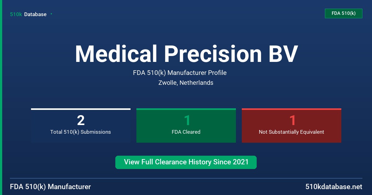 Medical Precision BV FDA 510(k) Manufacturer Profile