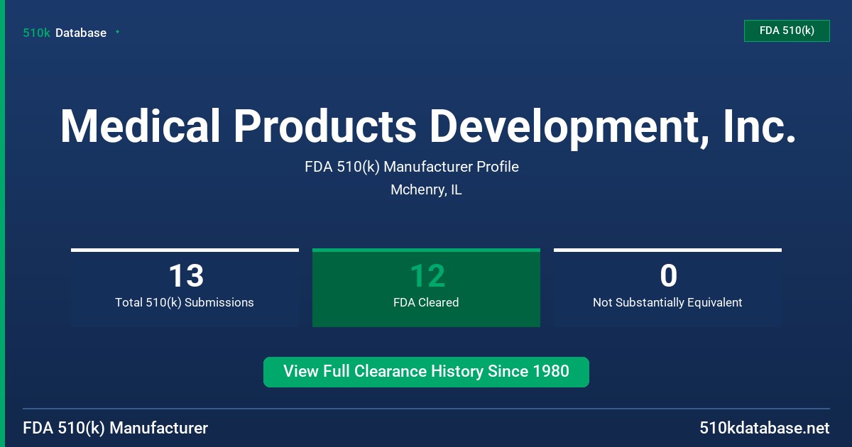 Medical Products Development, Inc. FDA 510(k) Manufacturer Profile