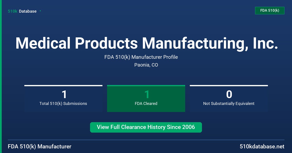 Medical Products Manufacturing, Inc. FDA 510(k) Manufacturer Profile