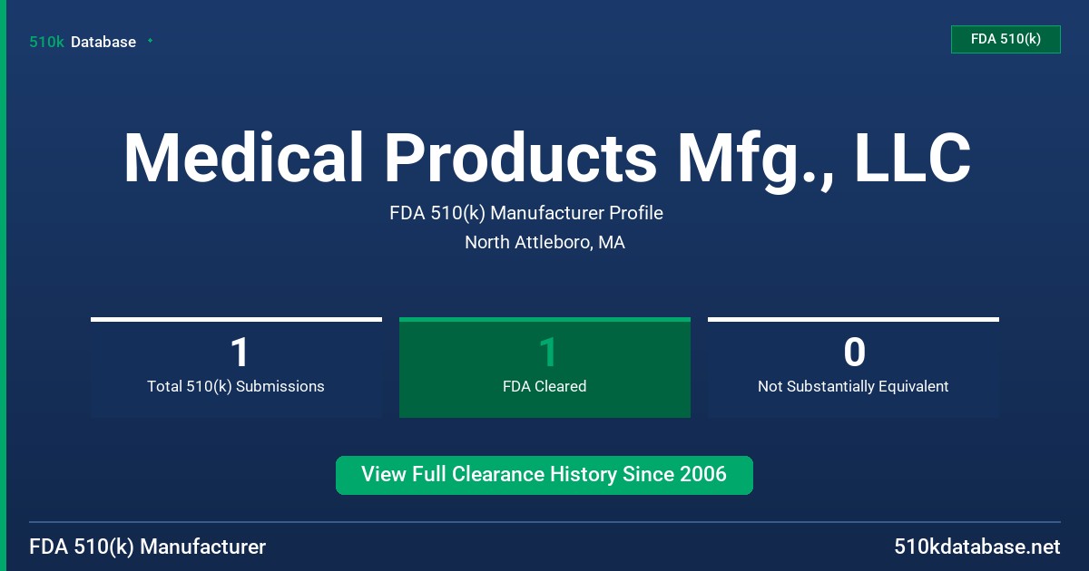 Medical Products Mfg., LLC FDA 510(k) Manufacturer Profile