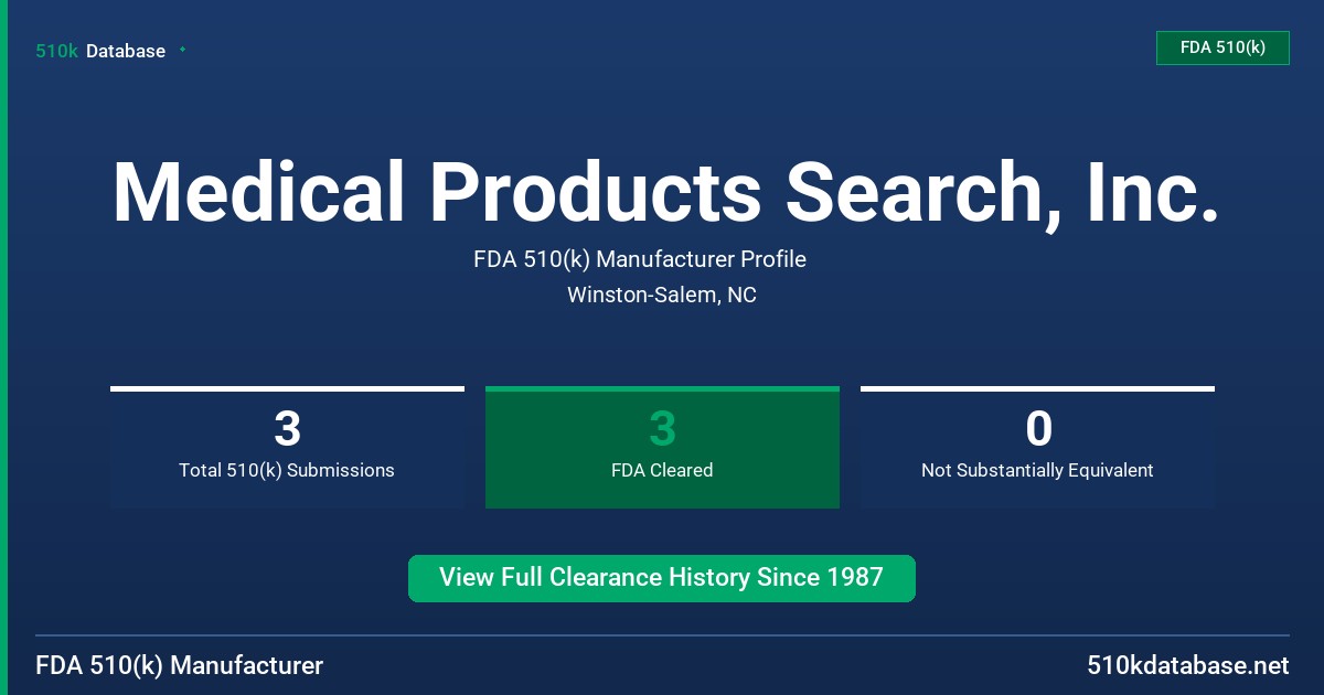 Medical Products Search, Inc. FDA 510(k) Manufacturer Profile