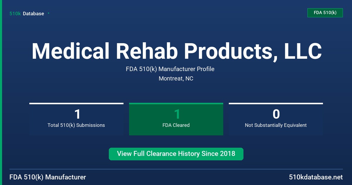 Medical Rehab Products, LLC FDA 510(k) Manufacturer Profile