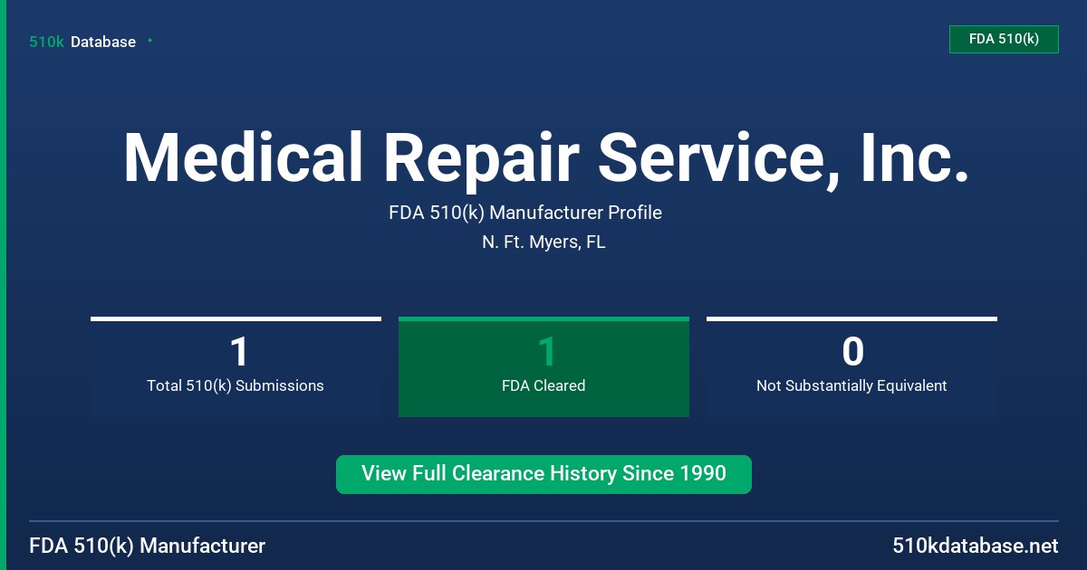 Medical Repair Service, Inc. FDA 510(k) Manufacturer Profile