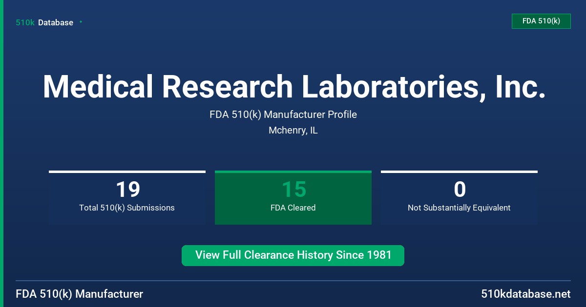 Medical Research Laboratories, Inc. FDA 510(k) Manufacturer Profile