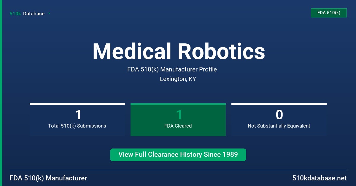 Medical Robotics FDA 510(k) Manufacturer Profile