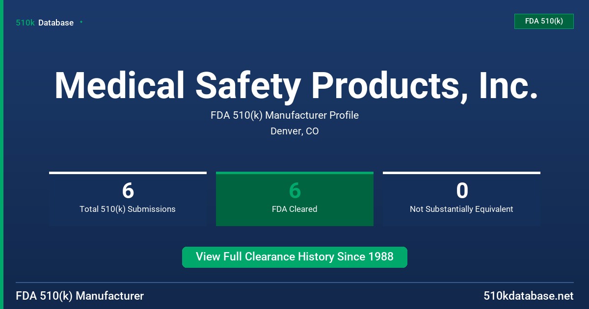 Medical Safety Products, Inc. FDA 510(k) Manufacturer Profile
