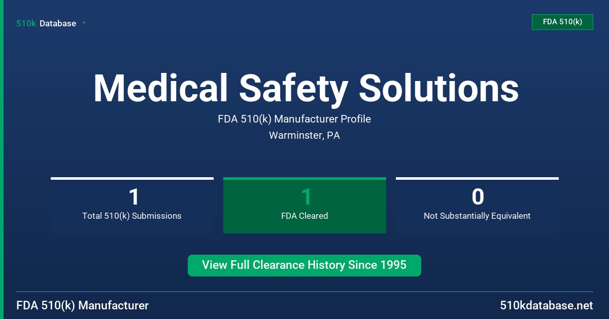 Medical Safety Solutions FDA 510(k) Manufacturer Profile