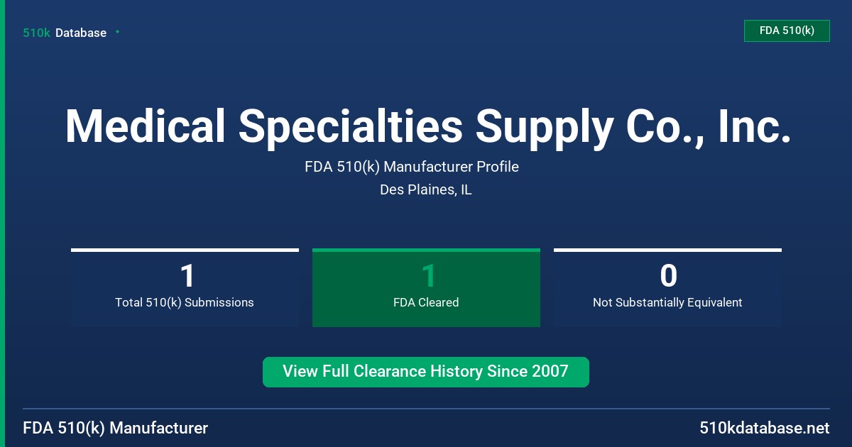 Medical Specialties Supply Co., Inc. FDA 510(k) Manufacturer Profile