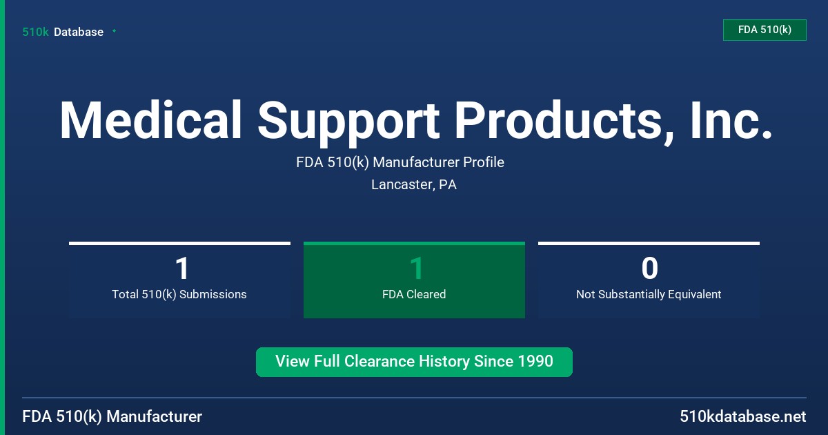 Medical Support Products, Inc. FDA 510(k) Manufacturer Profile