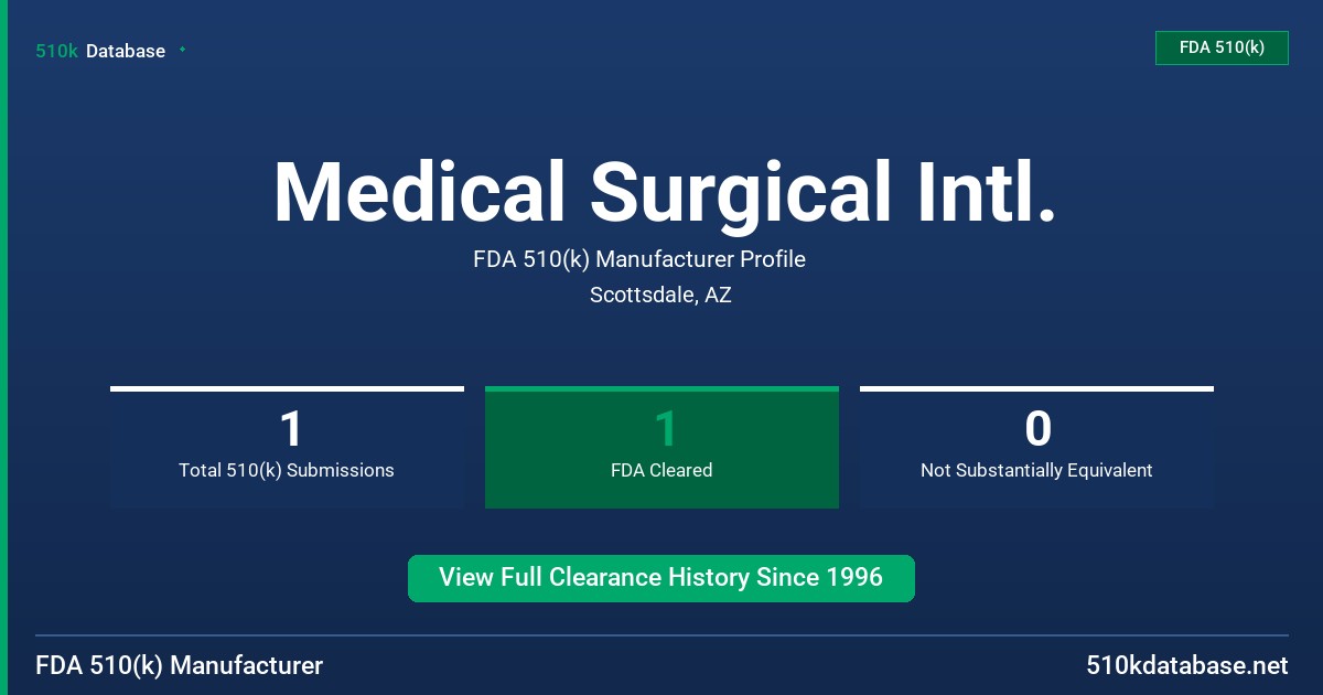 Medical Surgical Intl. FDA 510(k) Manufacturer Profile