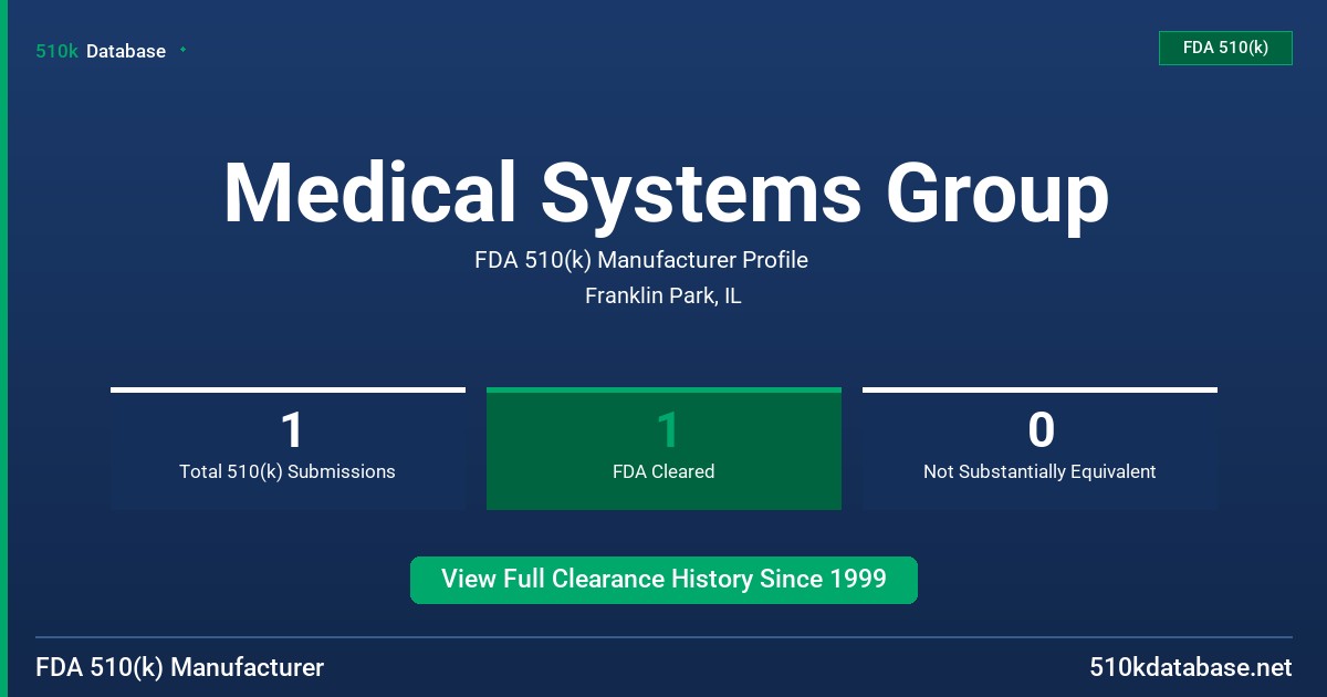 Medical Systems Group FDA 510(k) Manufacturer Profile