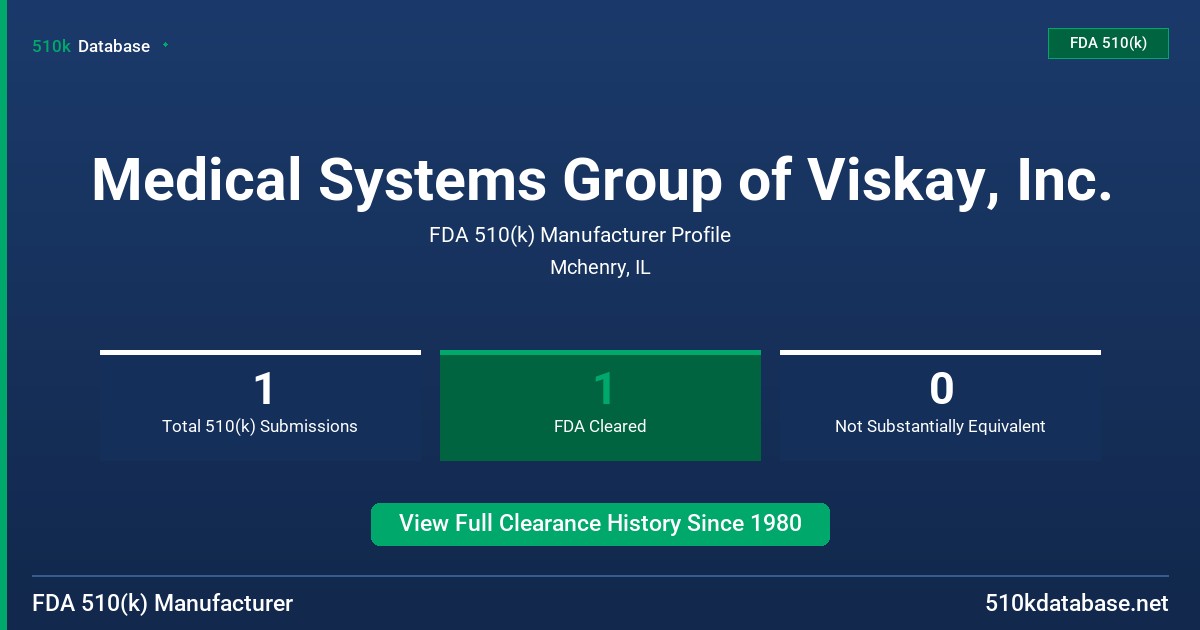 Medical Systems Group of Viskay, Inc. FDA 510(k) Manufacturer Profile
