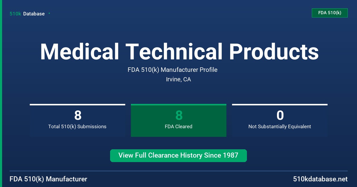 Medical Technical Products FDA 510(k) Manufacturer Profile