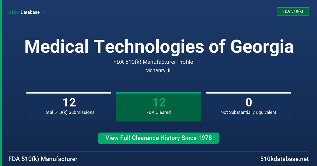 Medical Technologies of Georgia FDA 510(k) Manufacturer Profile