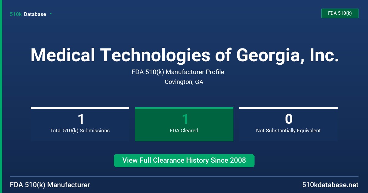 Medical Technologies of Georgia, Inc. FDA 510(k) Manufacturer Profile