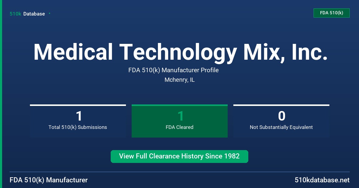 Medical Technology Mix, Inc. FDA 510(k) Manufacturer Profile