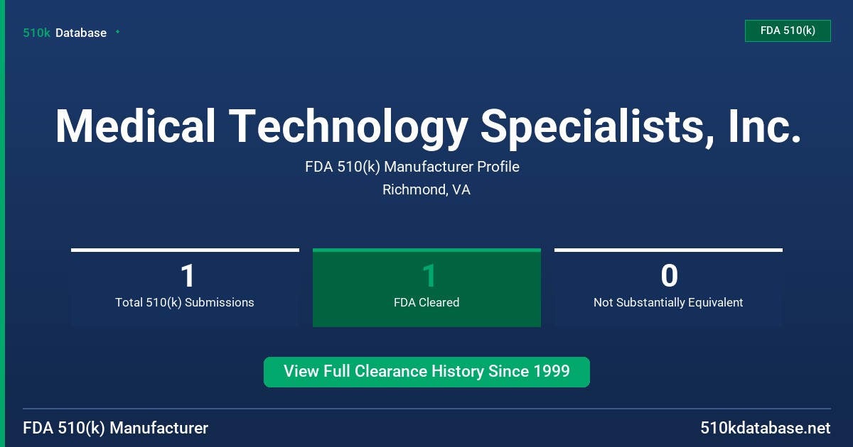 Medical Technology Specialists, Inc. FDA 510(k) Manufacturer Profile