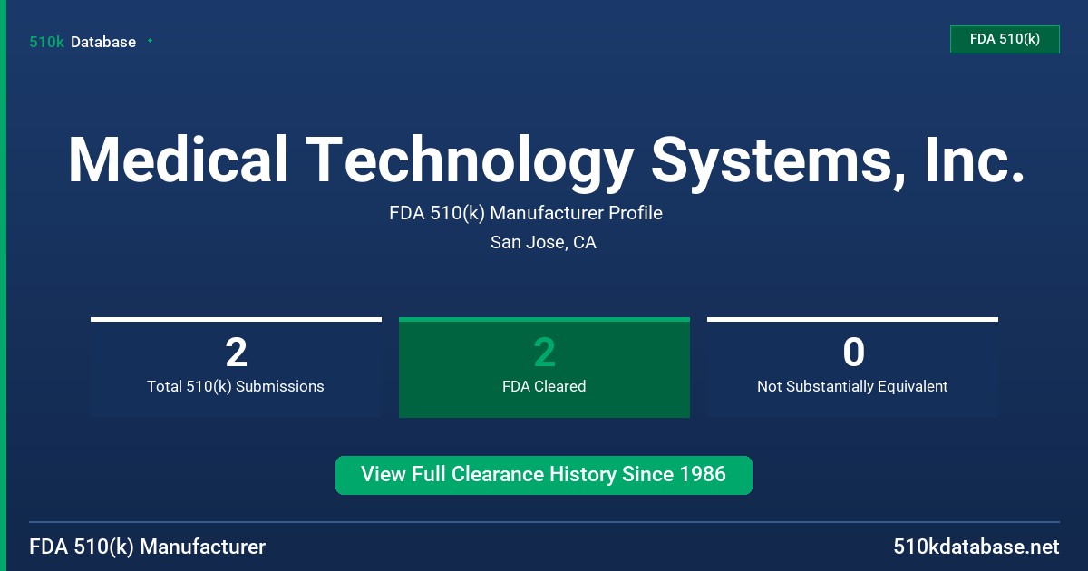 Medical Technology Systems, Inc. FDA 510(k) Manufacturer Profile