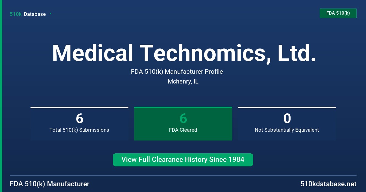 Medical Technomics, Ltd. FDA 510(k) Manufacturer Profile