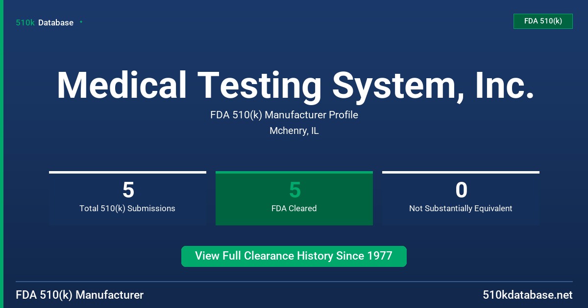 Medical Testing System, Inc. FDA 510(k) Manufacturer Profile