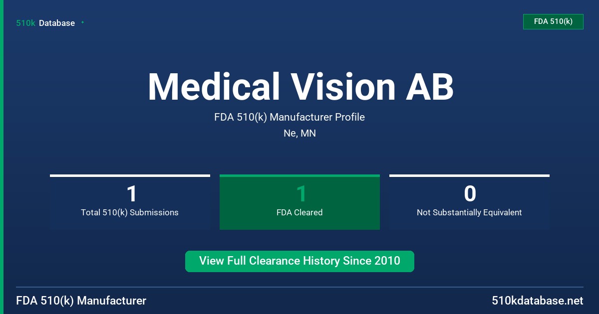 Medical Vision AB FDA 510(k) Manufacturer Profile