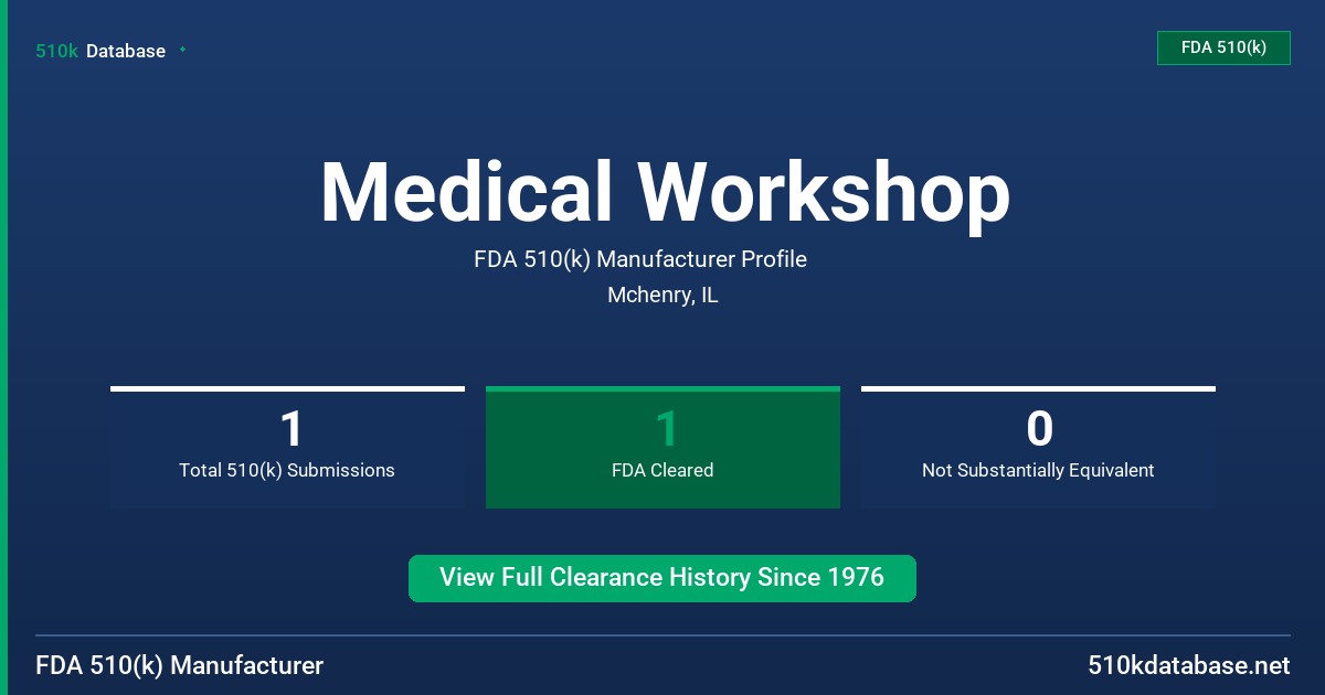Medical Workshop FDA 510(k) Manufacturer Profile