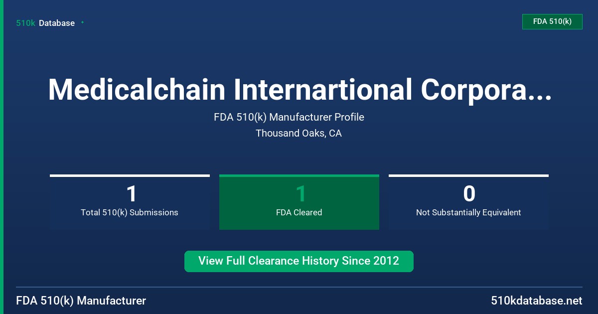 Medicalchain Internartional Corporation FDA 510(k) Manufacturer Profile