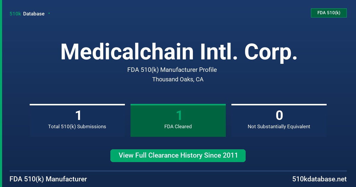 Medicalchain Intl. Corp. FDA 510(k) Manufacturer Profile