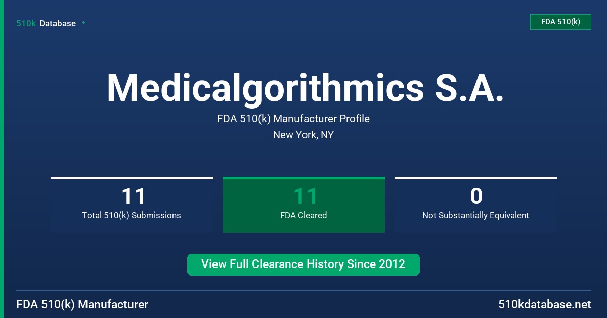 Medicalgorithmics S.A. FDA 510(k) Manufacturer Profile