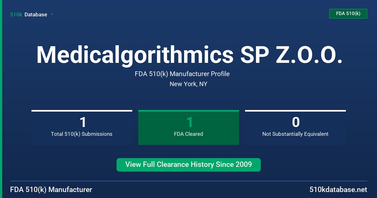 Medicalgorithmics SP Z.O.O. FDA 510(k) Manufacturer Profile