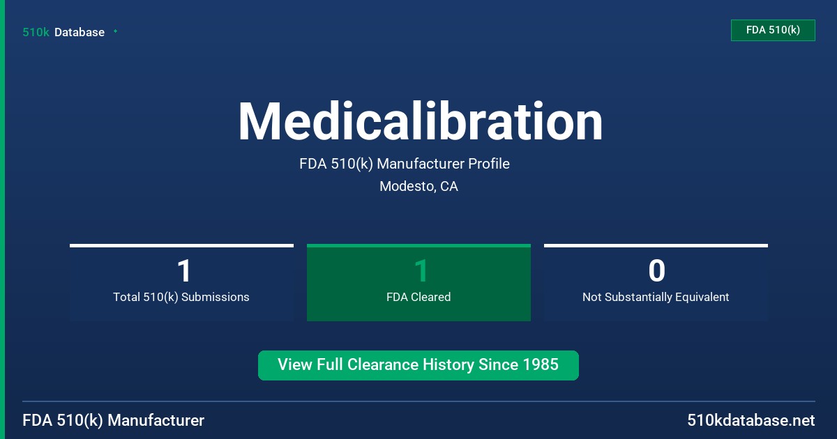 Medicalibration FDA 510(k) Manufacturer Profile