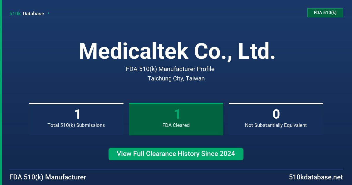 Medicaltek Co., Ltd. FDA 510(k) Manufacturer Profile