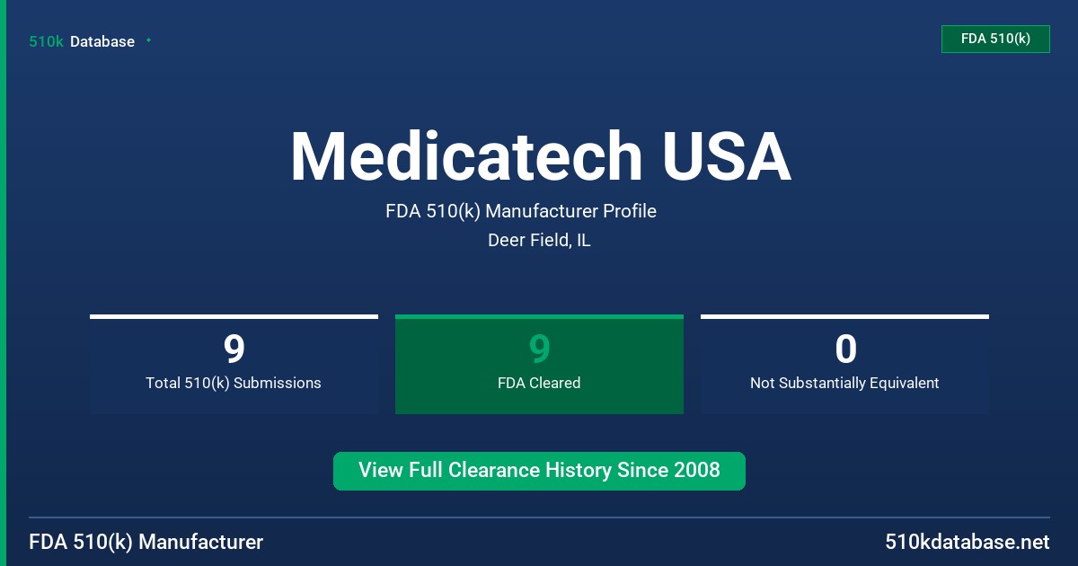 Medicatech USA FDA 510(k) Manufacturer Profile