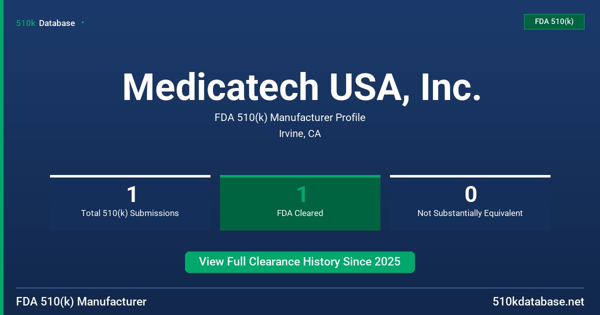 Medicatech USA, Inc. FDA 510(k) Manufacturer Profile