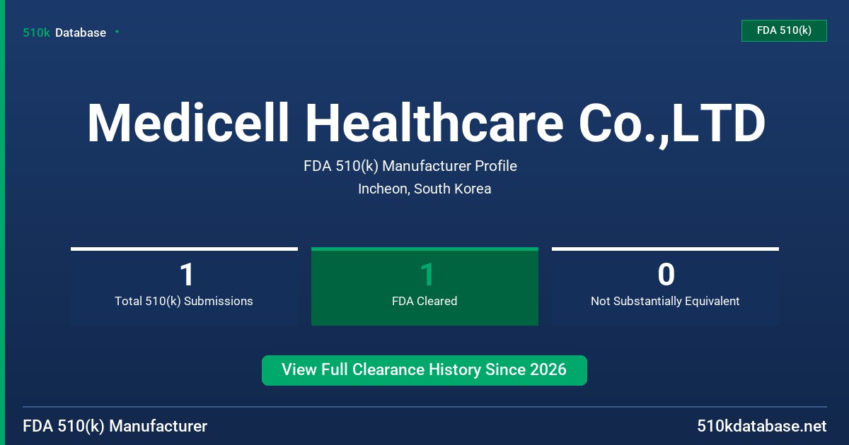 Medicell Healthcare Co.,LTD FDA 510(k) Manufacturer Profile
