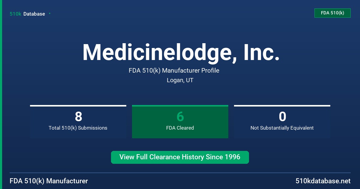 Medicinelodge, Inc. FDA 510(k) Manufacturer Profile