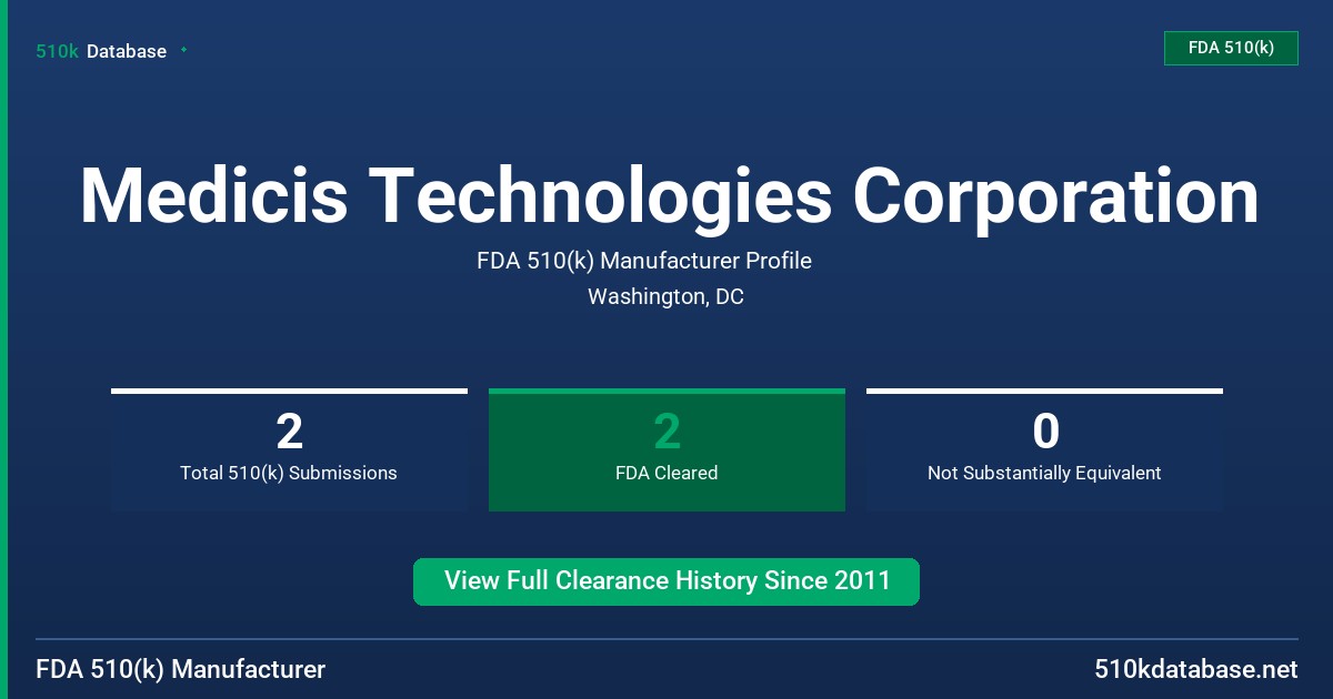 Medicis Technologies Corporation FDA 510(k) Manufacturer Profile