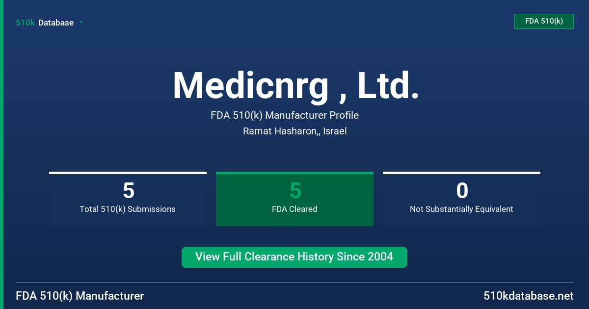 Medicnrg , Ltd. FDA 510(k) Manufacturer Profile