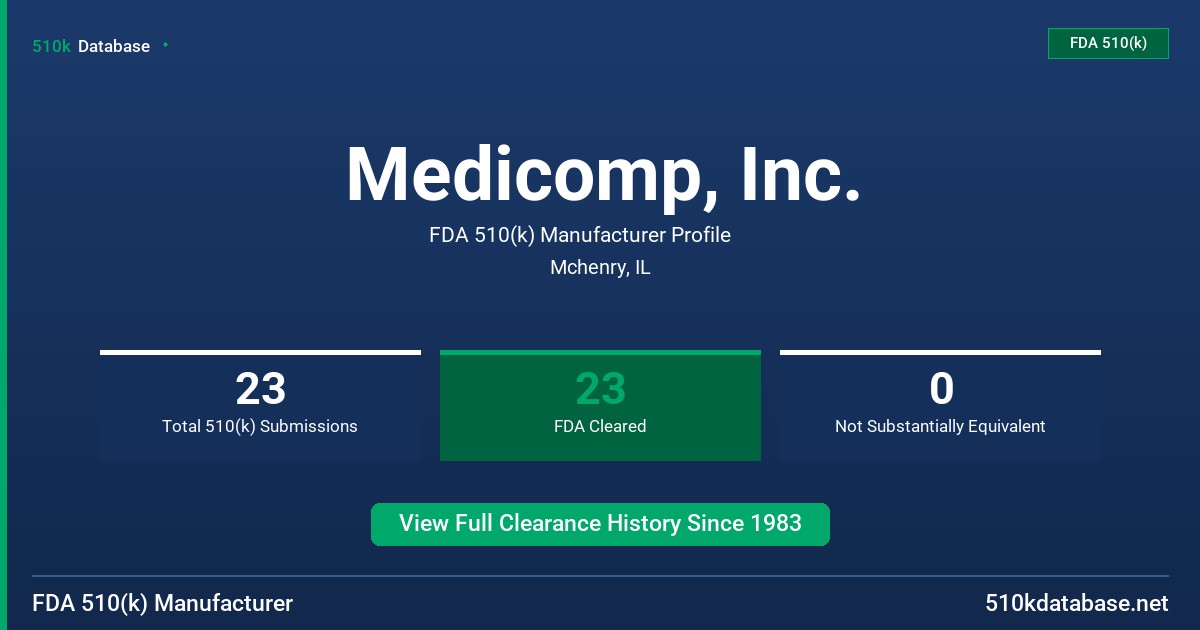 Medicomp, Inc. FDA 510(k) Manufacturer Profile