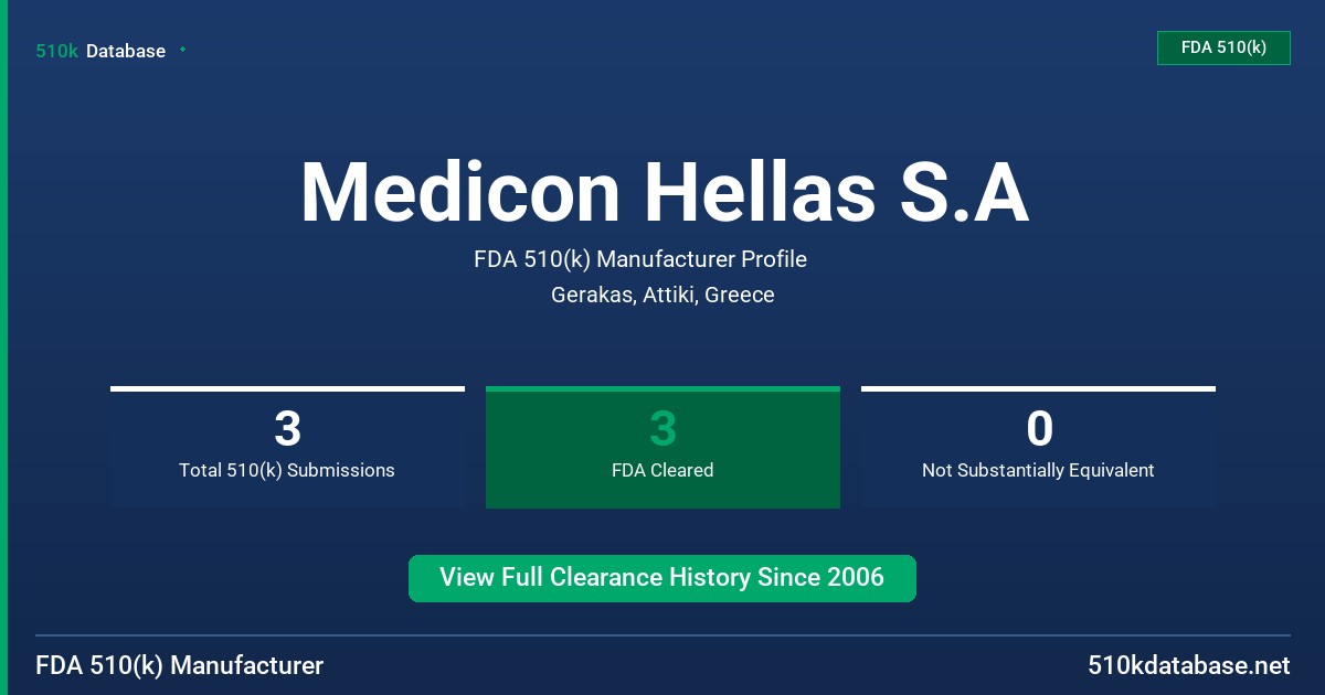 Medicon Hellas S.A FDA 510(k) Manufacturer Profile