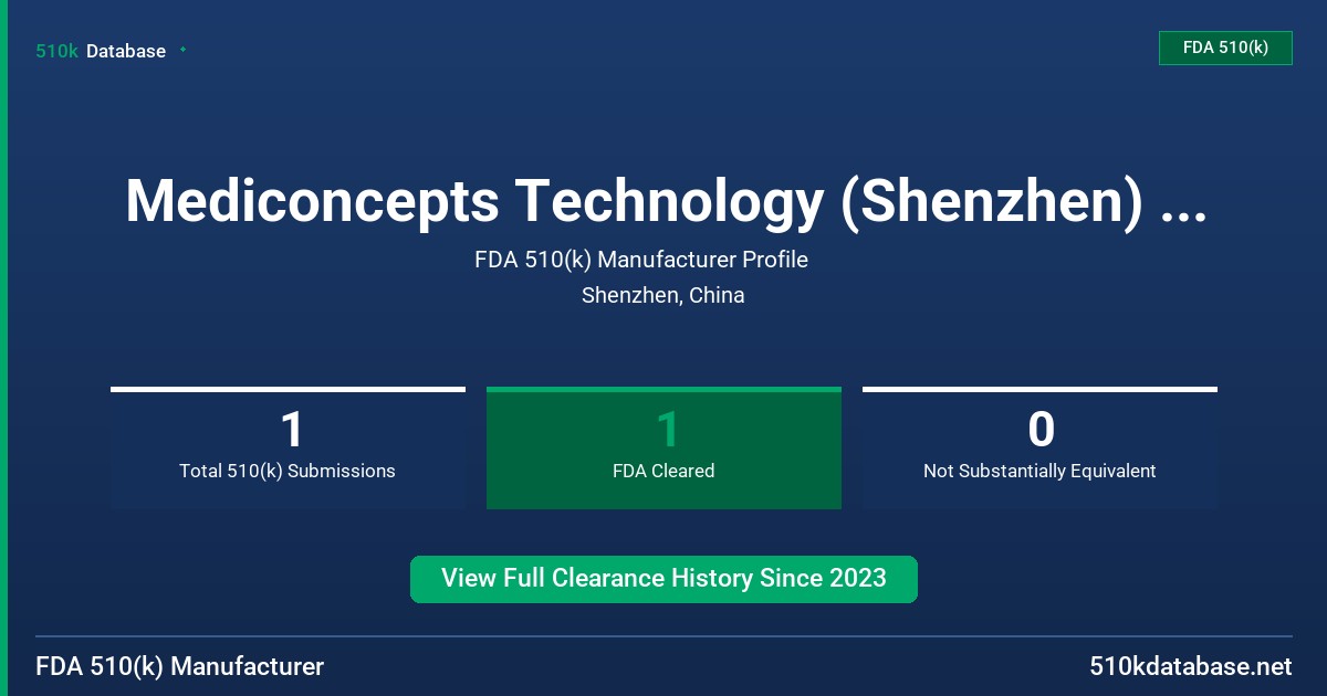 Mediconcepts Technology (Shenzhen) Company Limited FDA 510(k) Manufacturer Profile