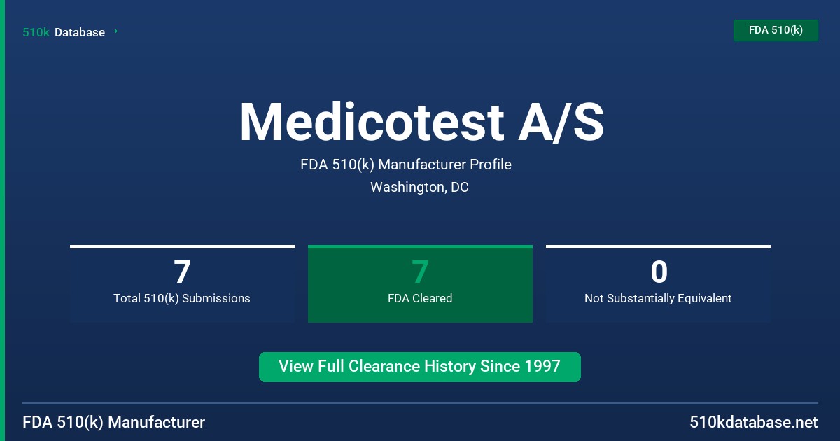 Medicotest A/S FDA 510(k) Manufacturer Profile