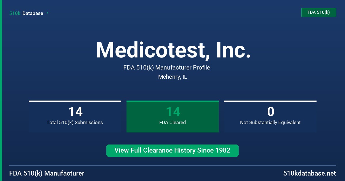 Medicotest, Inc. FDA 510(k) Manufacturer Profile