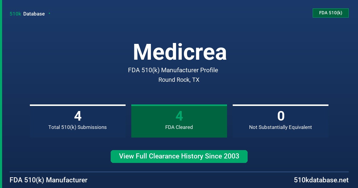 Medicrea FDA 510(k) Manufacturer Profile