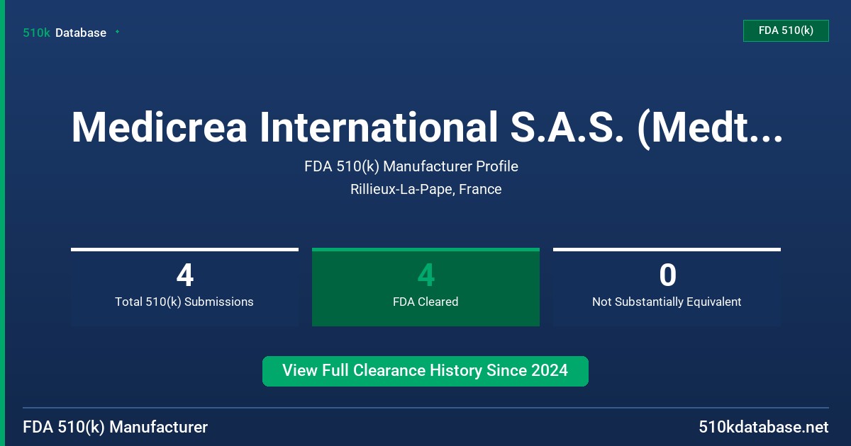 Medicrea International S.A.S. (Medtronic) FDA 510(k) Manufacturer Profile