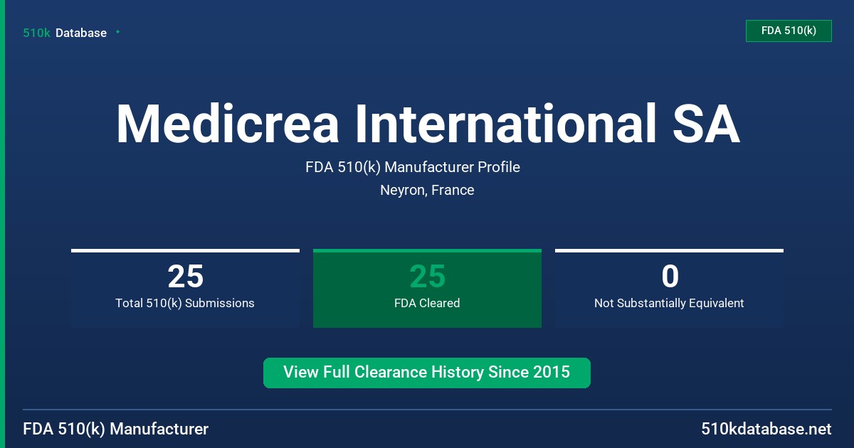 Medicrea International SA FDA 510(k) Manufacturer Profile