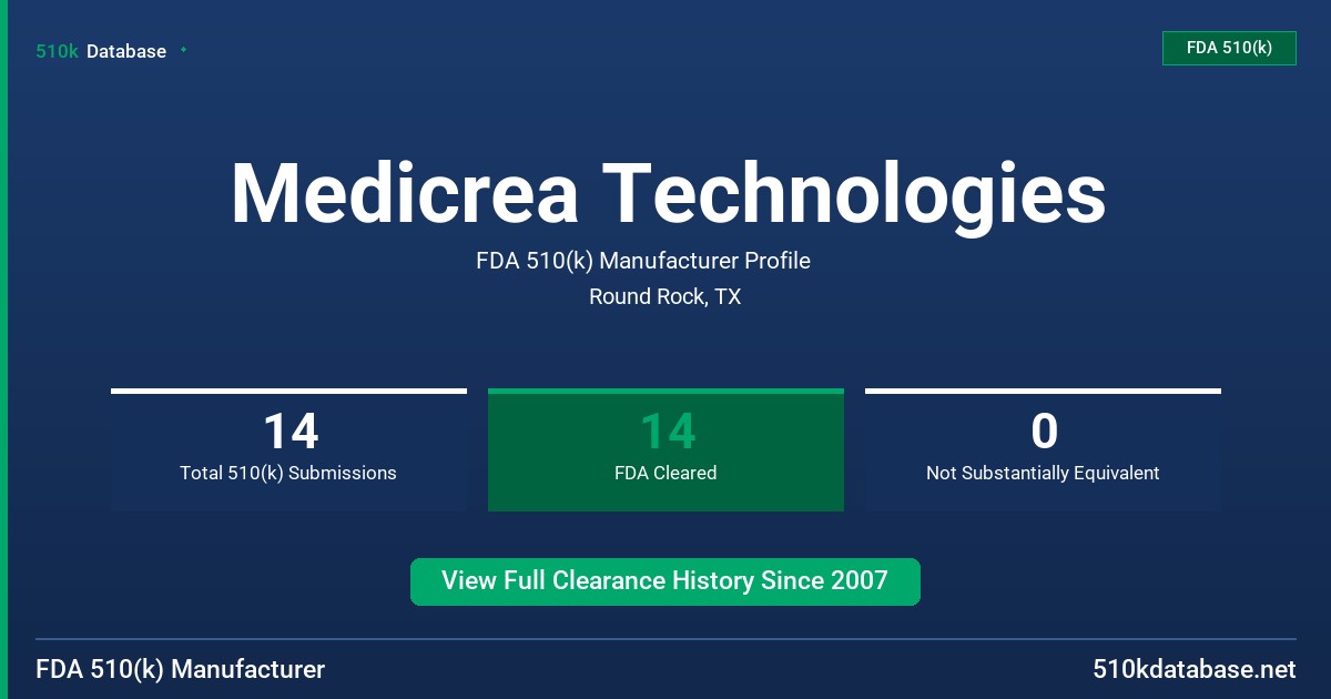 Medicrea Technologies FDA 510(k) Manufacturer Profile