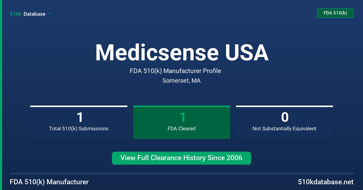 Medicsense USA FDA 510(k) Manufacturer Profile